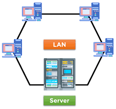 LAN